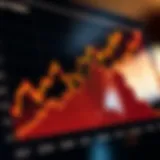 Intricate Graph Depicting HELOC Rate Trends