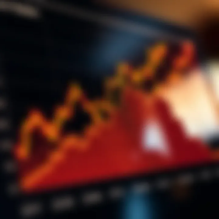 Intricate Graph Depicting HELOC Rate Trends