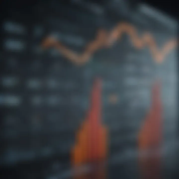 Chart illustrating liquidity levels of leading stock index ETFs