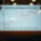 Graph showing trends in loan rates over the past decade