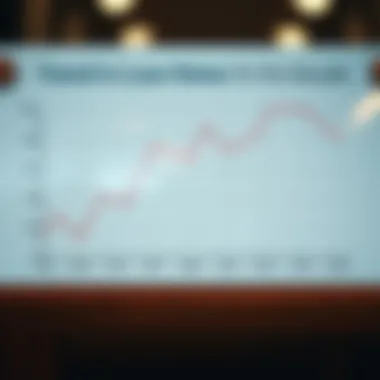 Trends in Loan Rates Over Time Graph showing trends in loan rates over the past decade