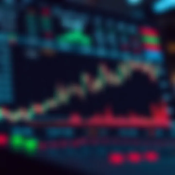 Graphical performance metrics for assessing trading success