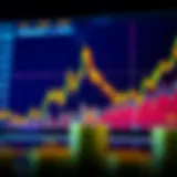 Chart depicting Micro E-Mini S&P futures trends