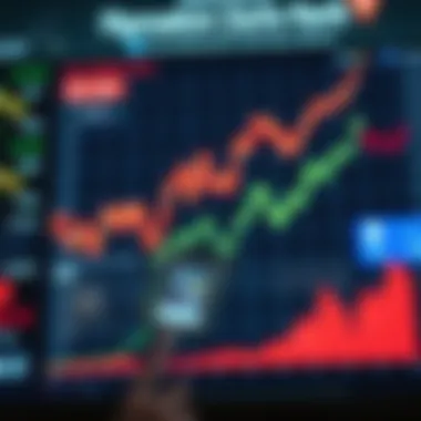 Market Behavior Correlation