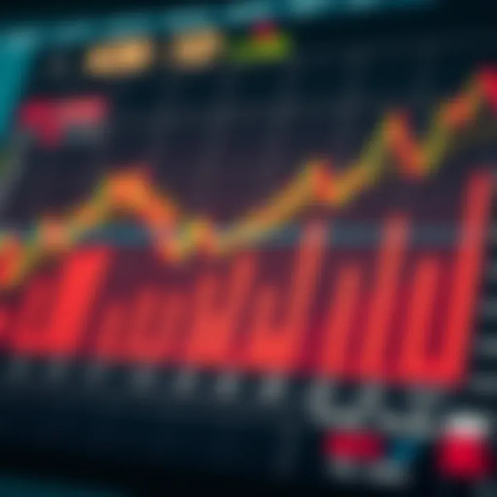 Financial Chart Analysis of Low Value Stocks A financial chart showcasing low value stocks