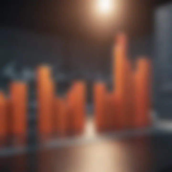 Graph showing IRR compared to other financial metrics