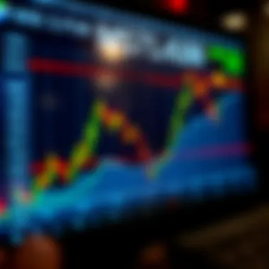 Graph illustrating trading strategies for Micro E-Mini S&P futures