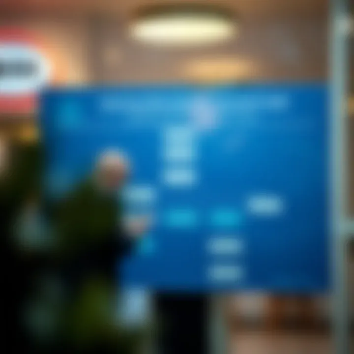 Flowchart on selecting the right bank for secured credit