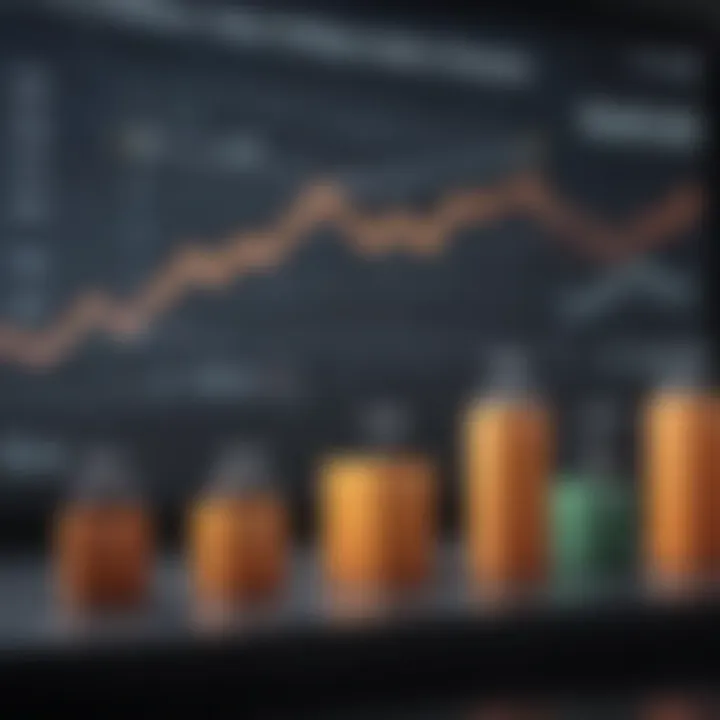 A chart depicting financial performance alongside social impact metrics