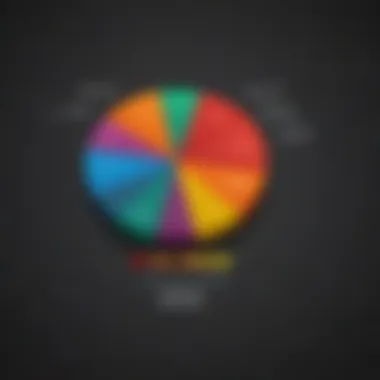 Pie chart showing the impact of financial behaviors on credit scores