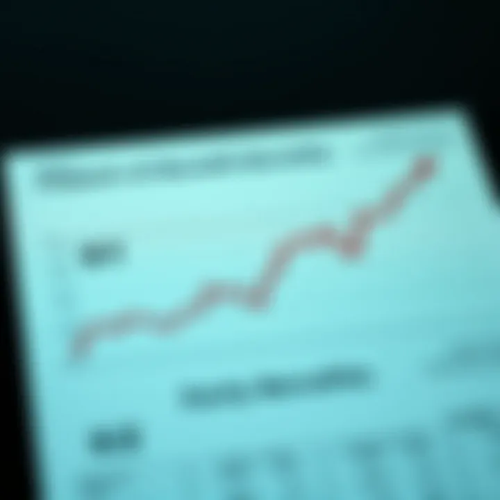 Financial graphs illustrating the impact of early benefits application