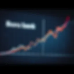 Graph illustrating the performance of BofA bonds over time