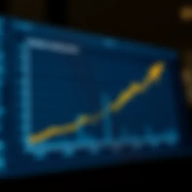 Graph showcasing the correlation between federal lending rates and economic growth