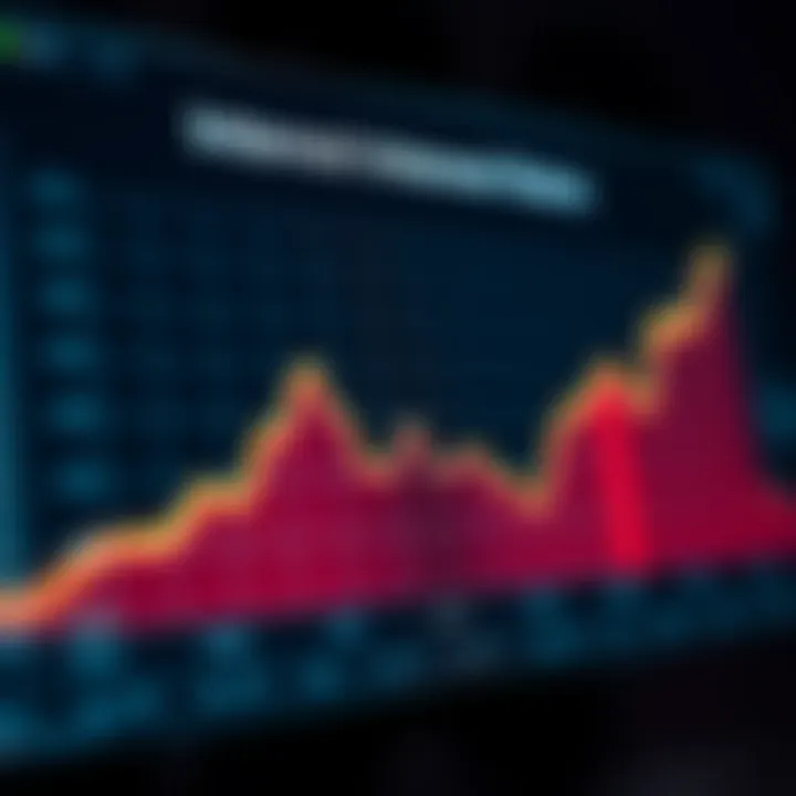 Graph illustrating the impact of interest rate fluctuations