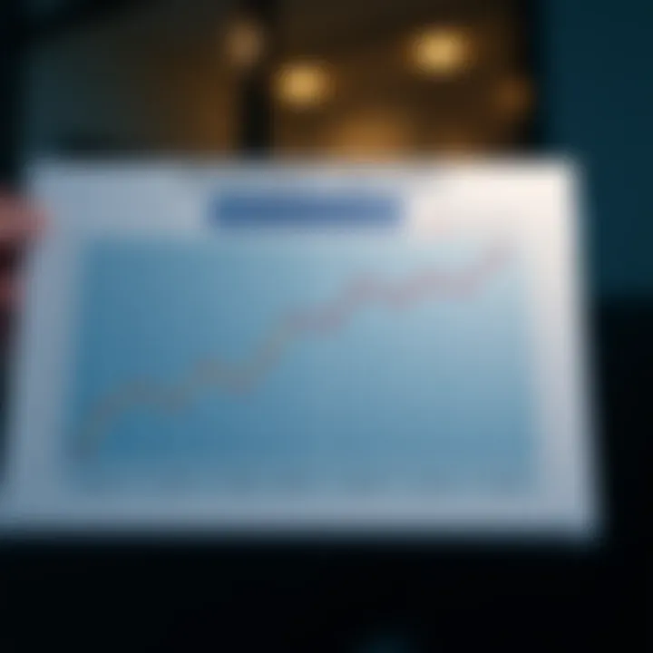 Chart demonstrating the relationship between interest rates and investment returns