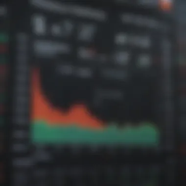 Market dynamics of NYMEX gasoline represented through charts and data points