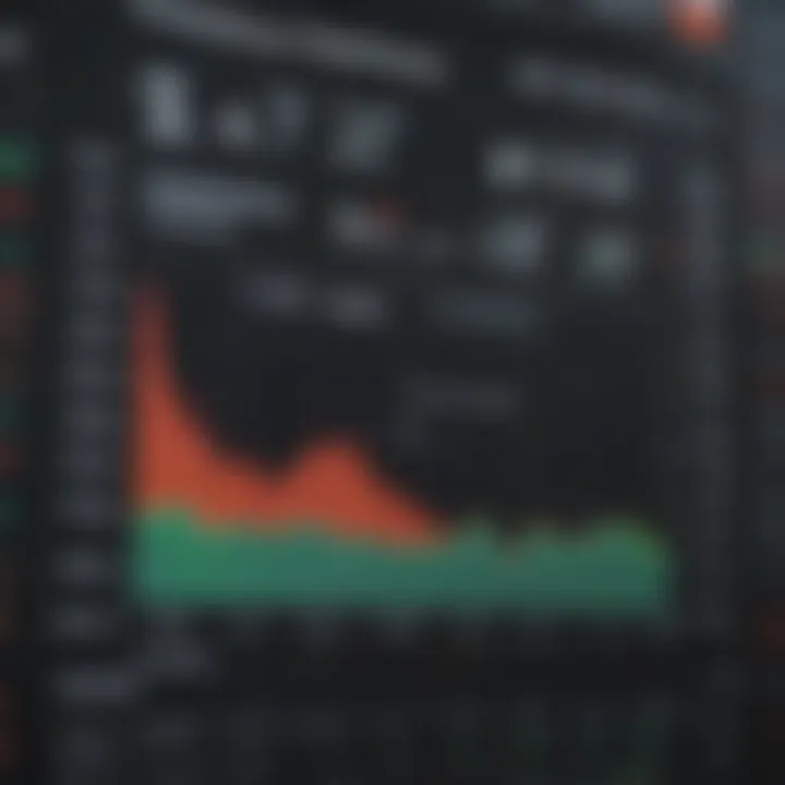 Market dynamics of NYMEX gasoline represented through charts and data points