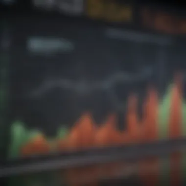 Graph showing REIT stock trends over time