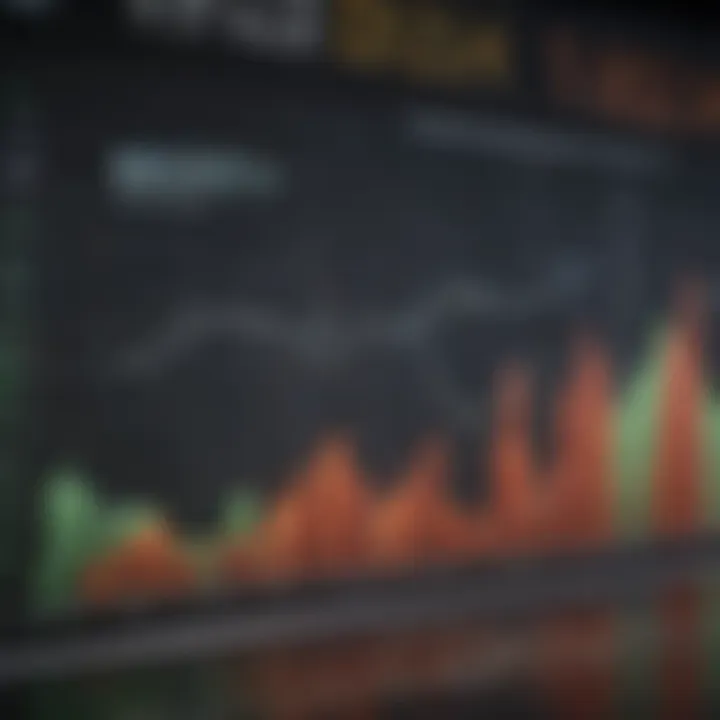 Graph showing REIT stock trends over time