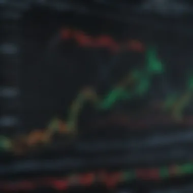 Graph showing market movements related to the Dow Jones index