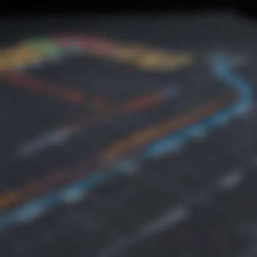 Graph showing revenue recognition timeline under ASC 606