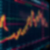 Understanding Futures Market Dynamics Futures trading chart illustrating market dynamics