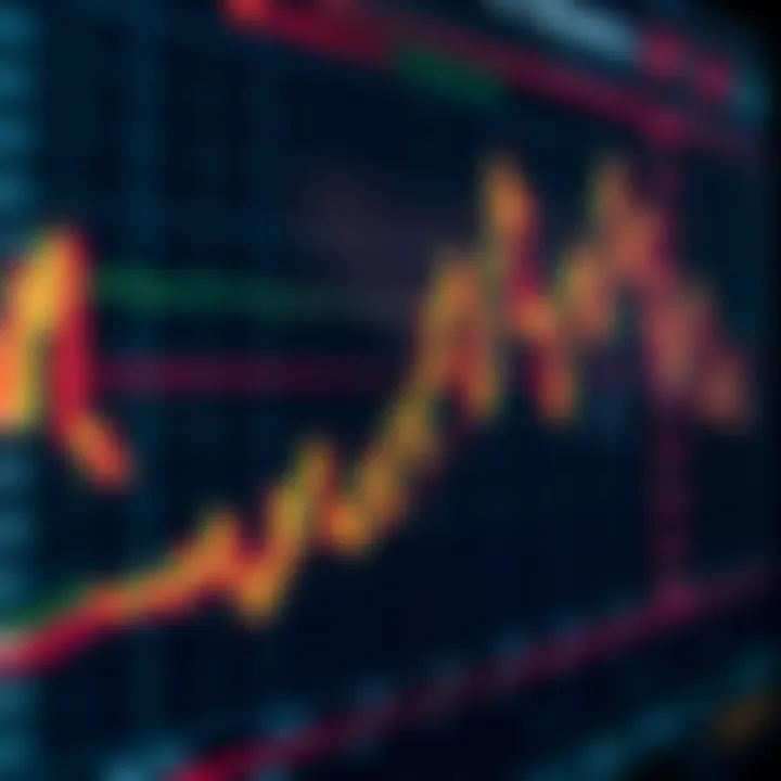 Understanding Futures Market Dynamics Futures trading chart illustrating market dynamics
